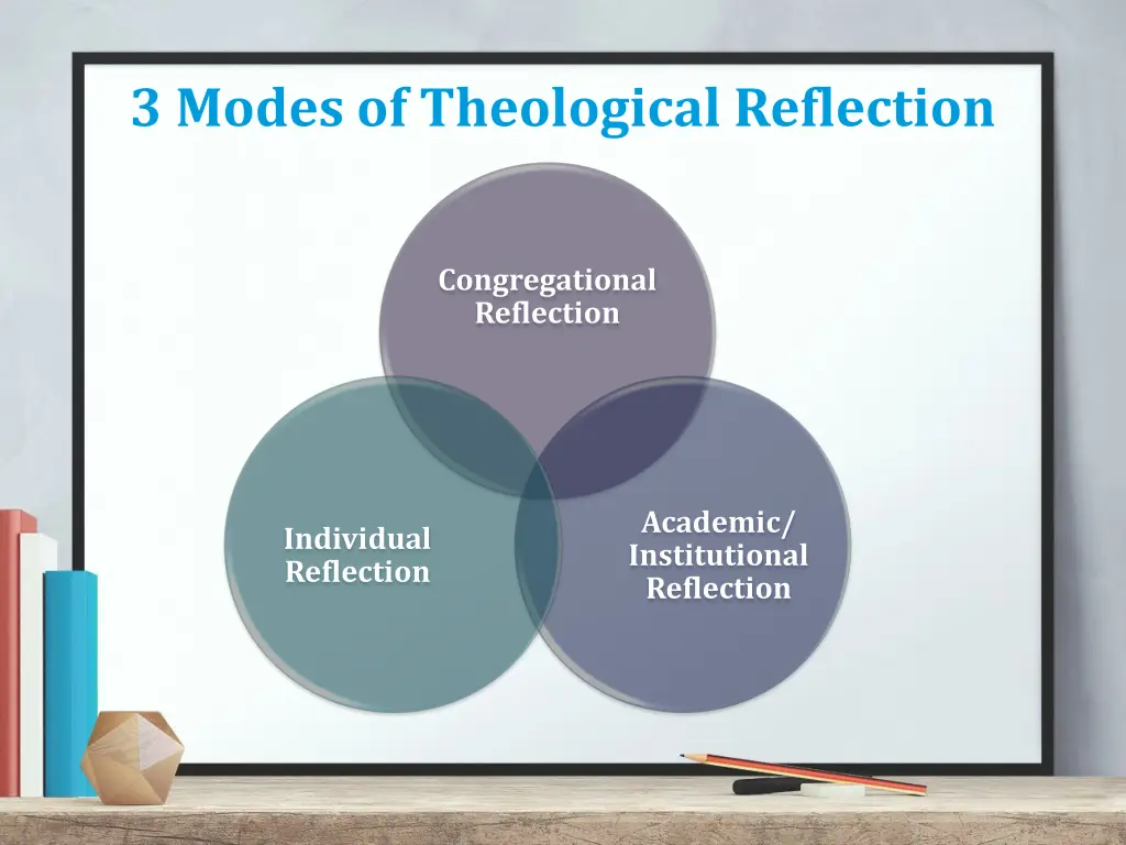 3 modes of theological reflection