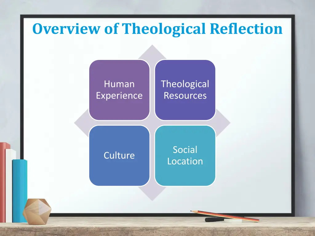 overview of theological reflection