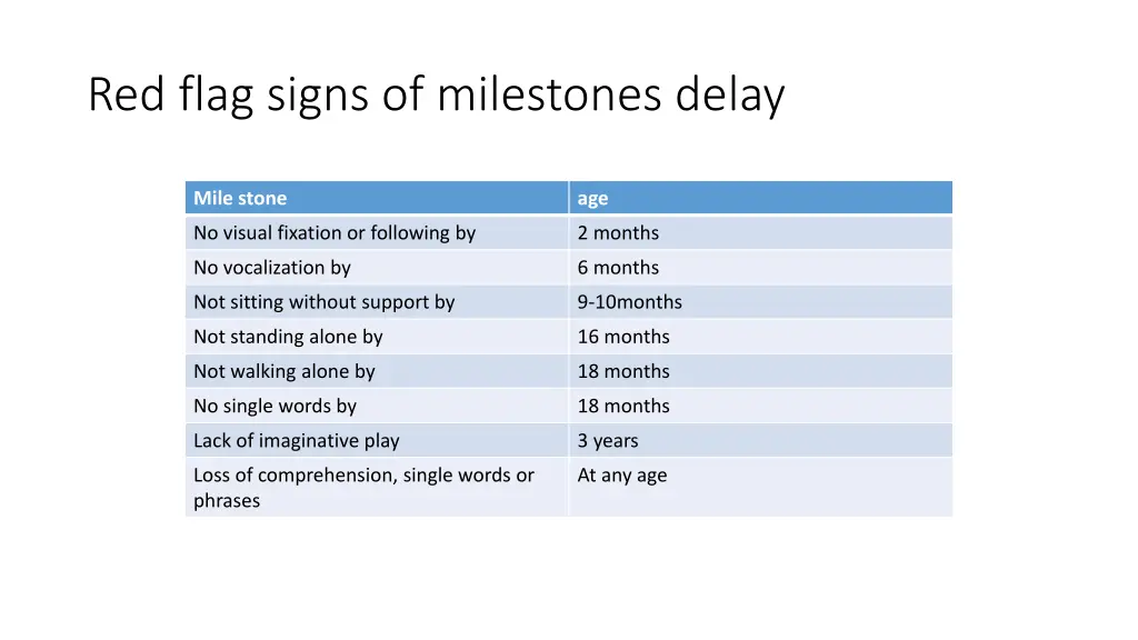 red flag signs of milestones delay