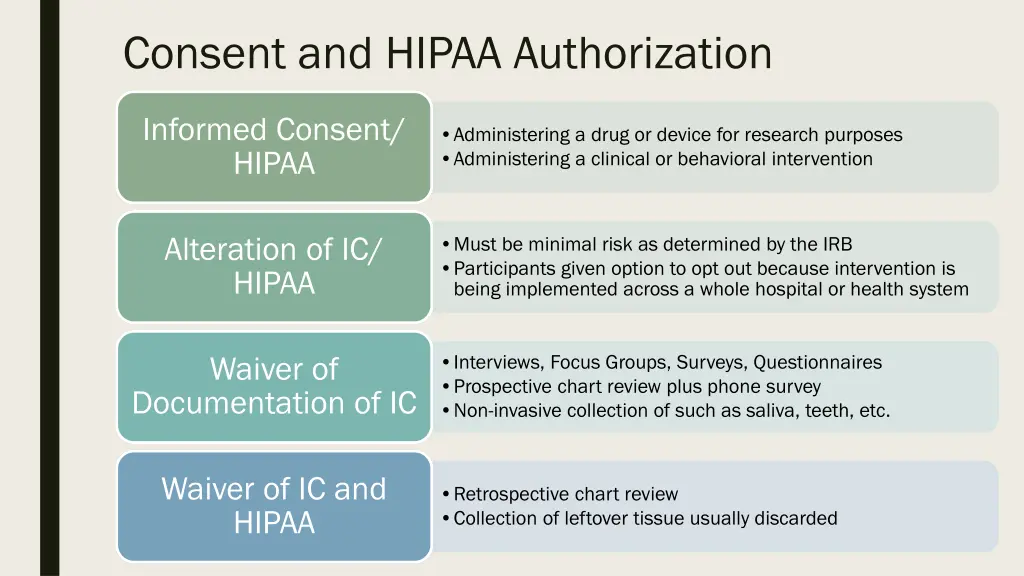 consent and hipaa authorization