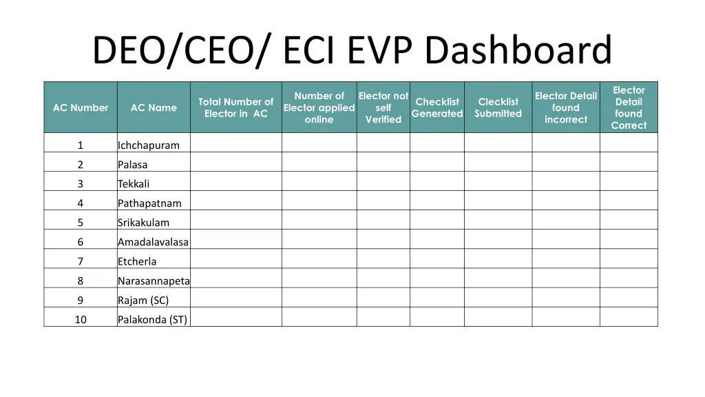 deo ceo eci evp dashboard 1