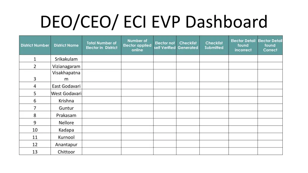 deo ceo eci evp dashboard