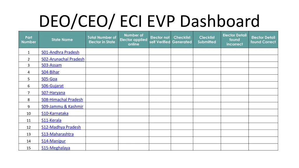 deo ceo eci evp dashboard number of elector