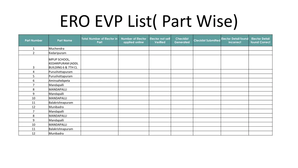 ero evp list part wise