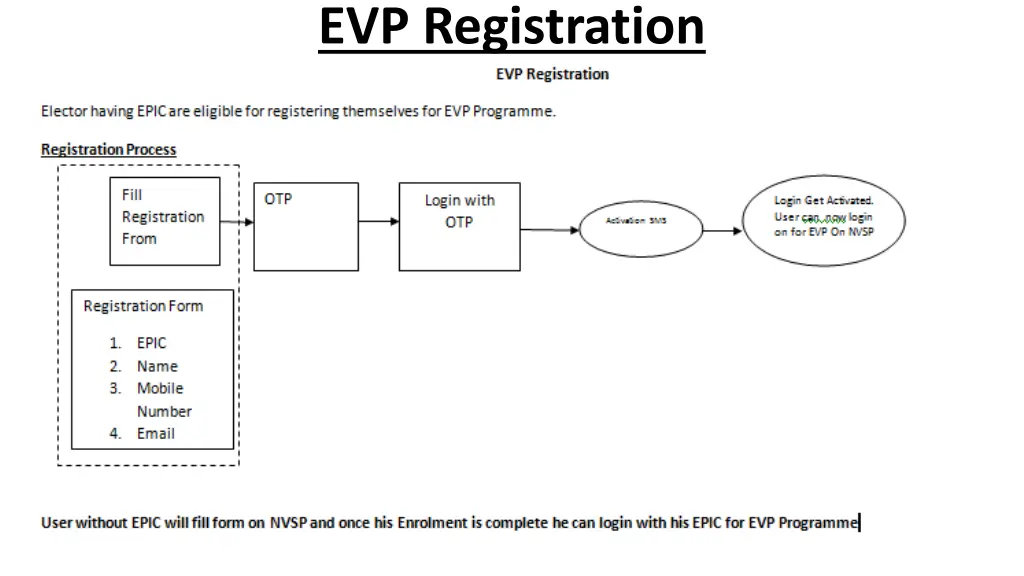 evp registration