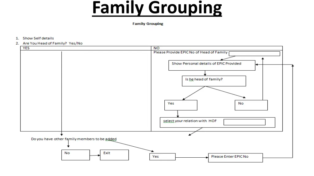 family grouping