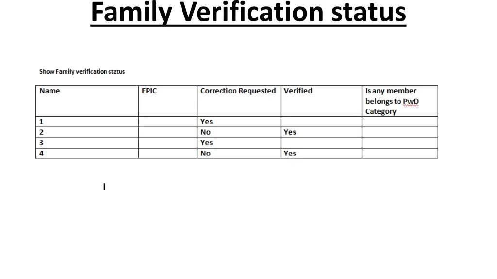 family verification status