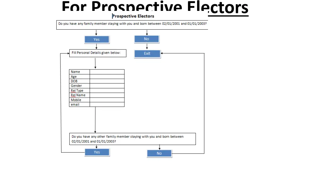 for prospective electors