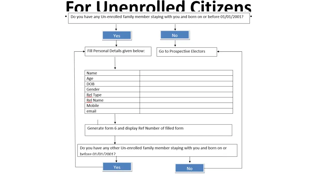 for unenrolled citizens