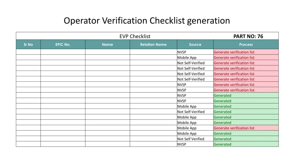 operator verification checklist generation