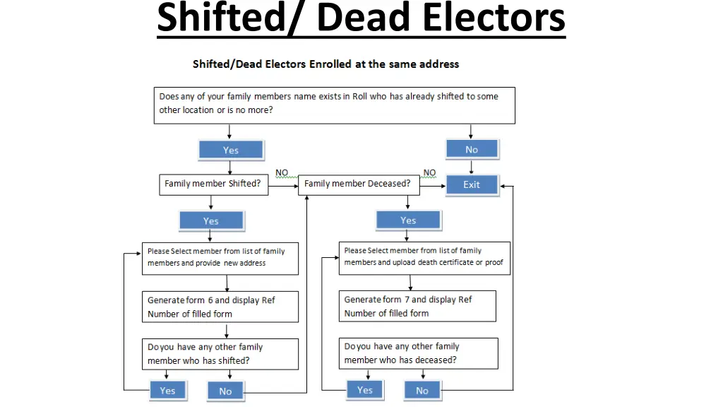 shifted dead electors