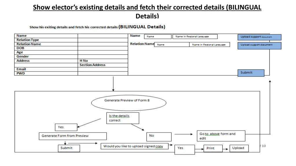 show elector s existing details and fetch their