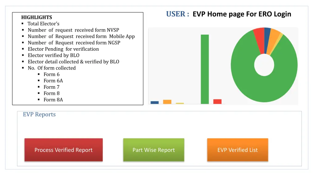 user evp home page for ero login