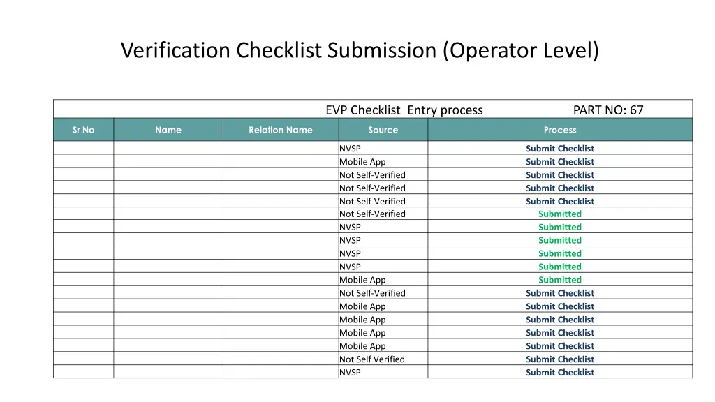 verification checklist submission operator level