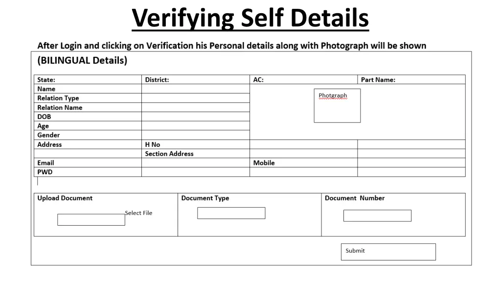 verifying self details