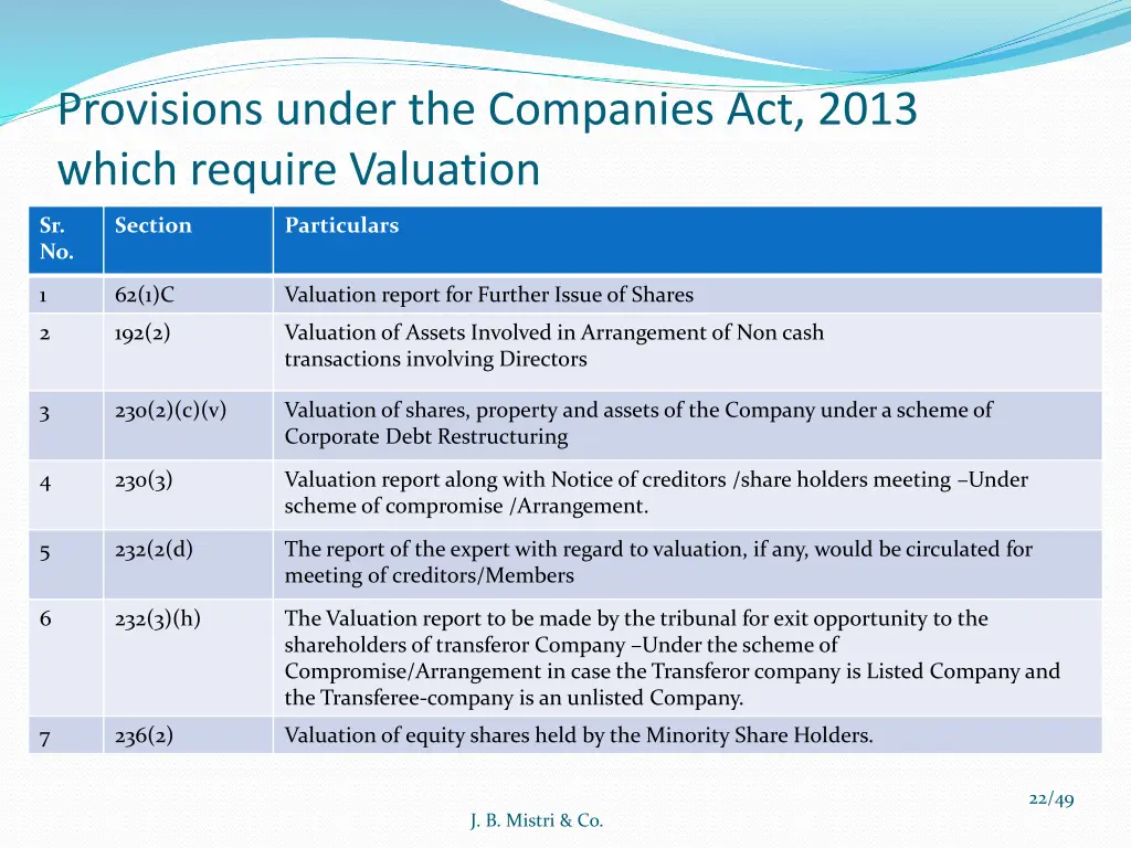 provisions under the companies act 2013 which