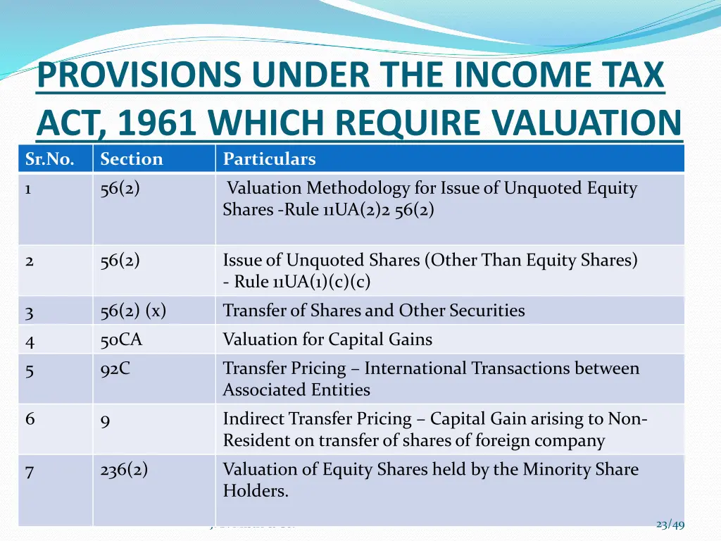 provisions under the income tax act 1961 which