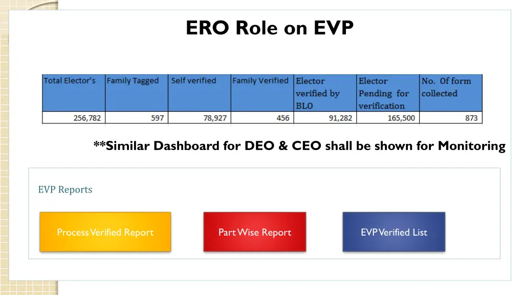 ero role on evp