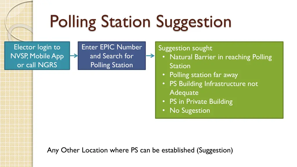 polling station suggestion