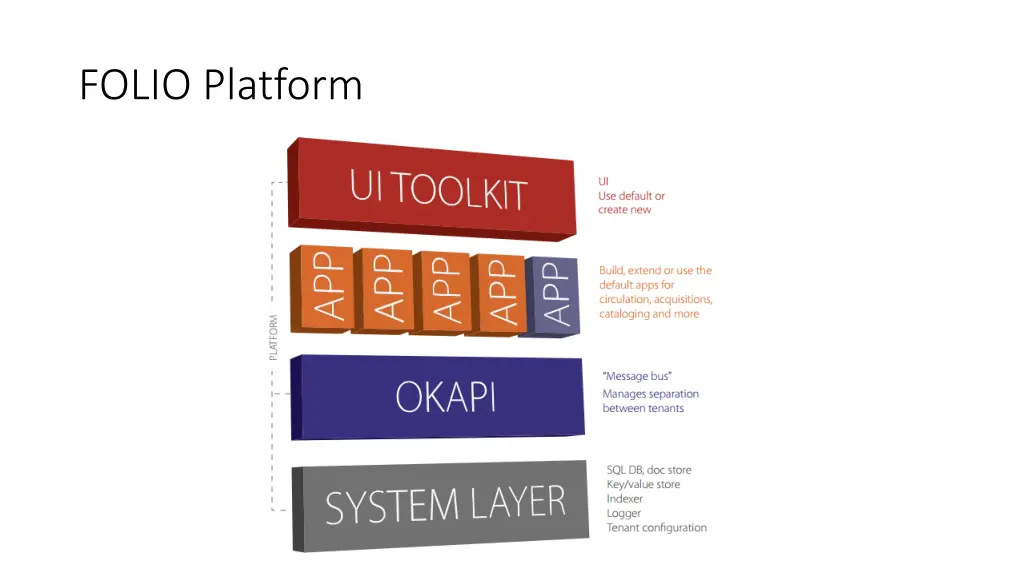 folio platform