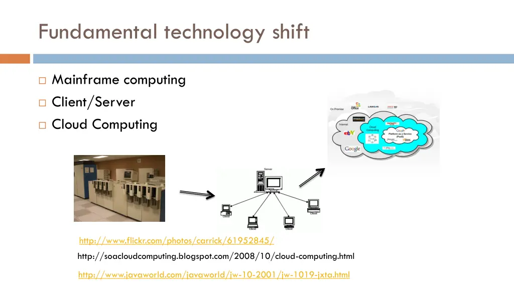 fundamental technology shift