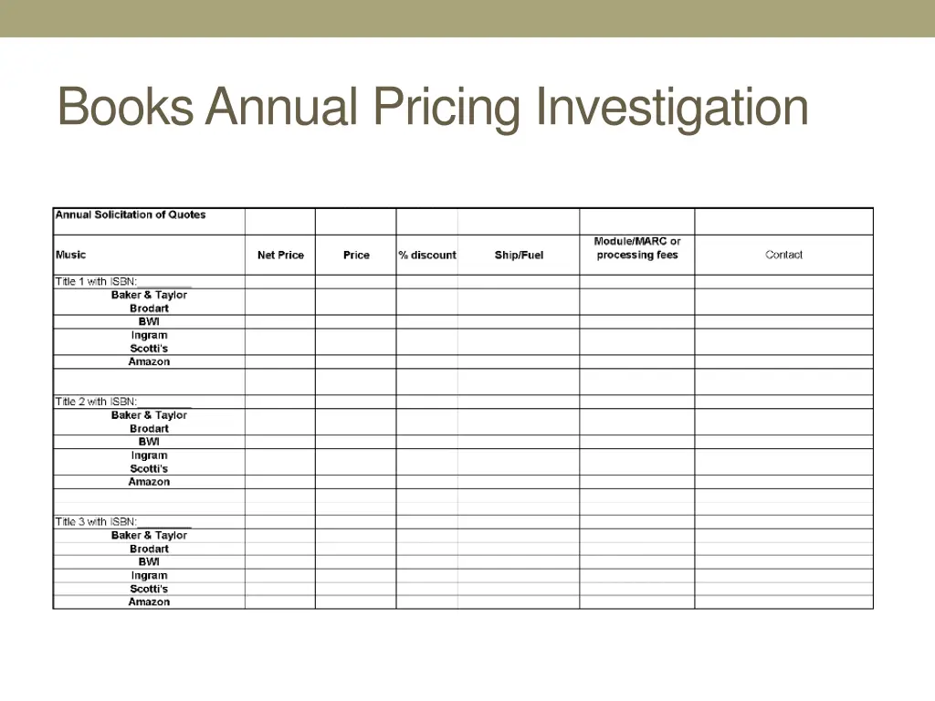 books annual pricing investigation