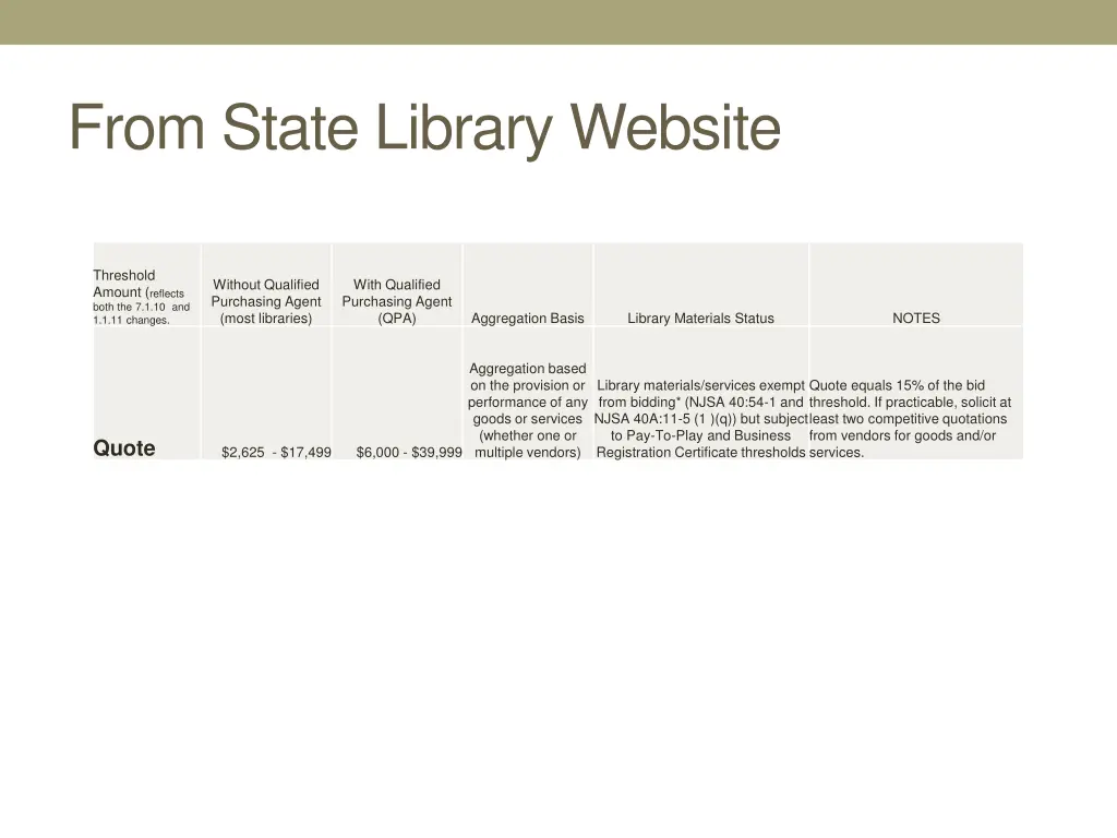 from state library website 1