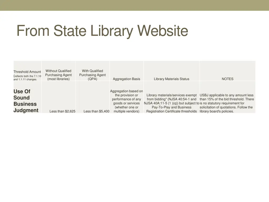 from state library website 2