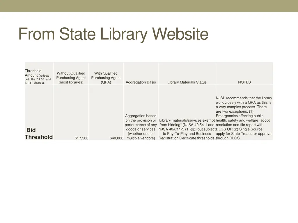 from state library website