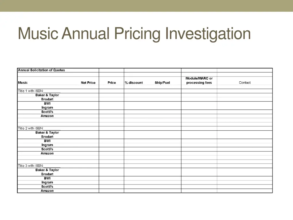 music annual pricing investigation