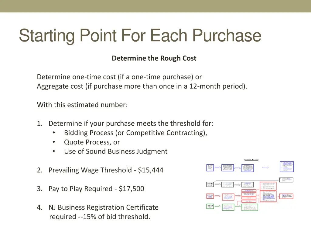 starting point for each purchase