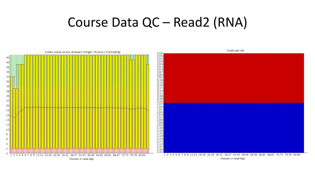 course data qc read2 rna