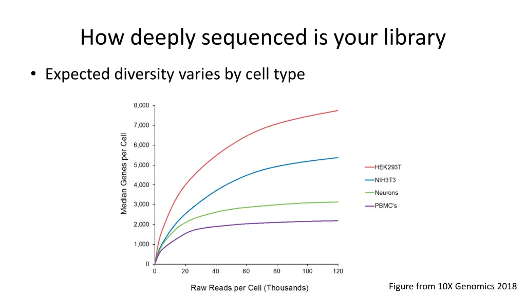 how deeply sequenced is your library 2