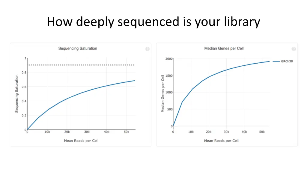 how deeply sequenced is your library