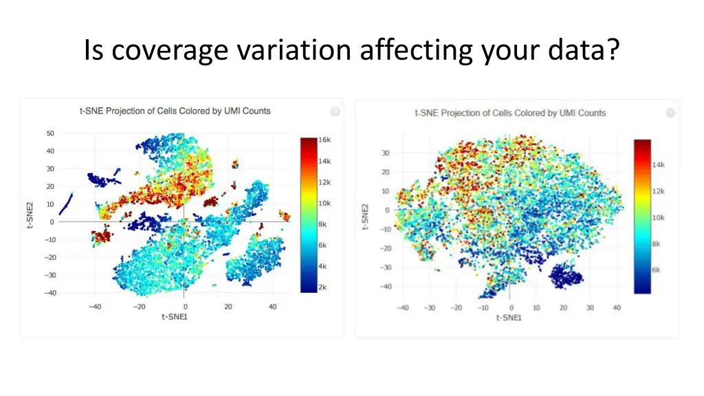 is coverage variation affecting your data