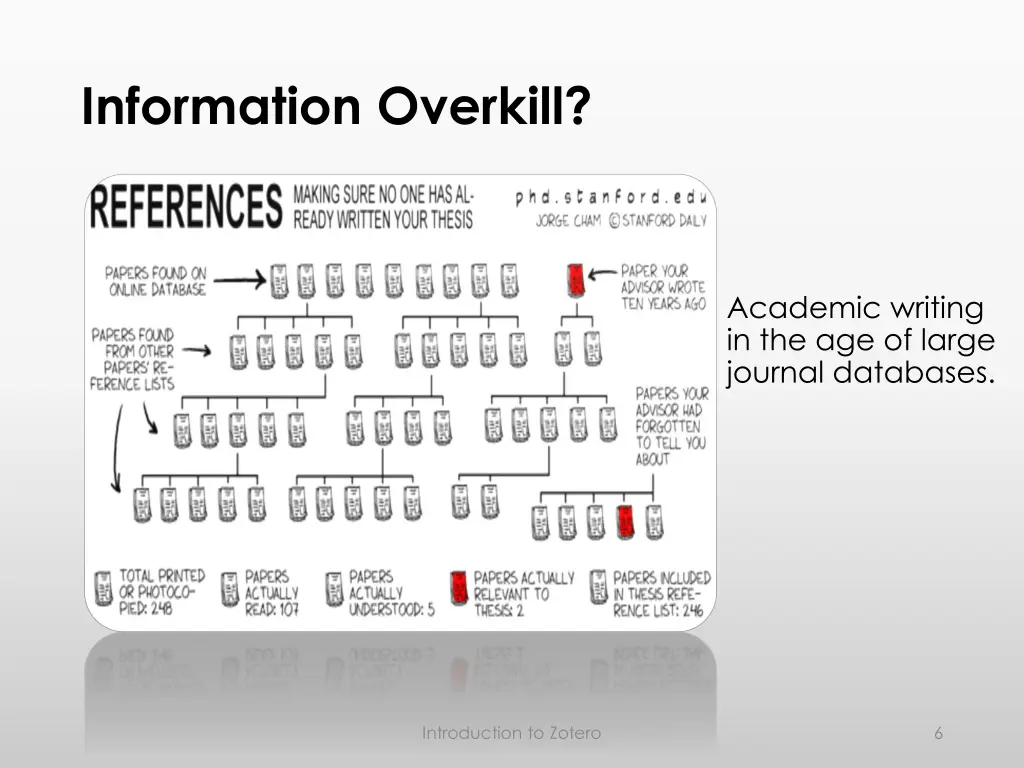 information overkill