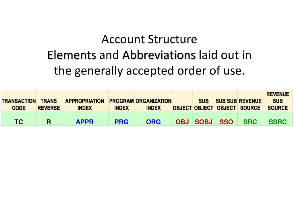 account structure 2