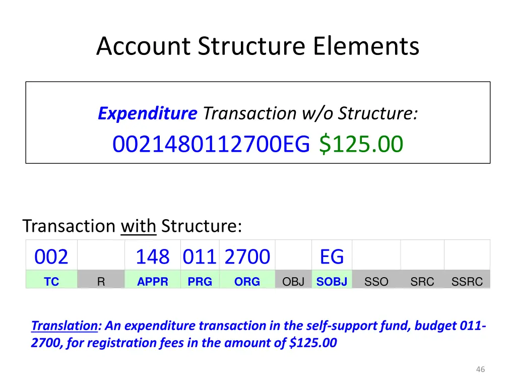 account structure elements