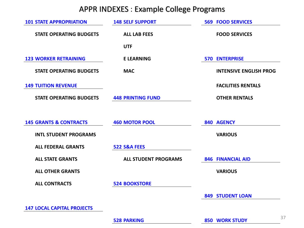 appr indexes example college programs