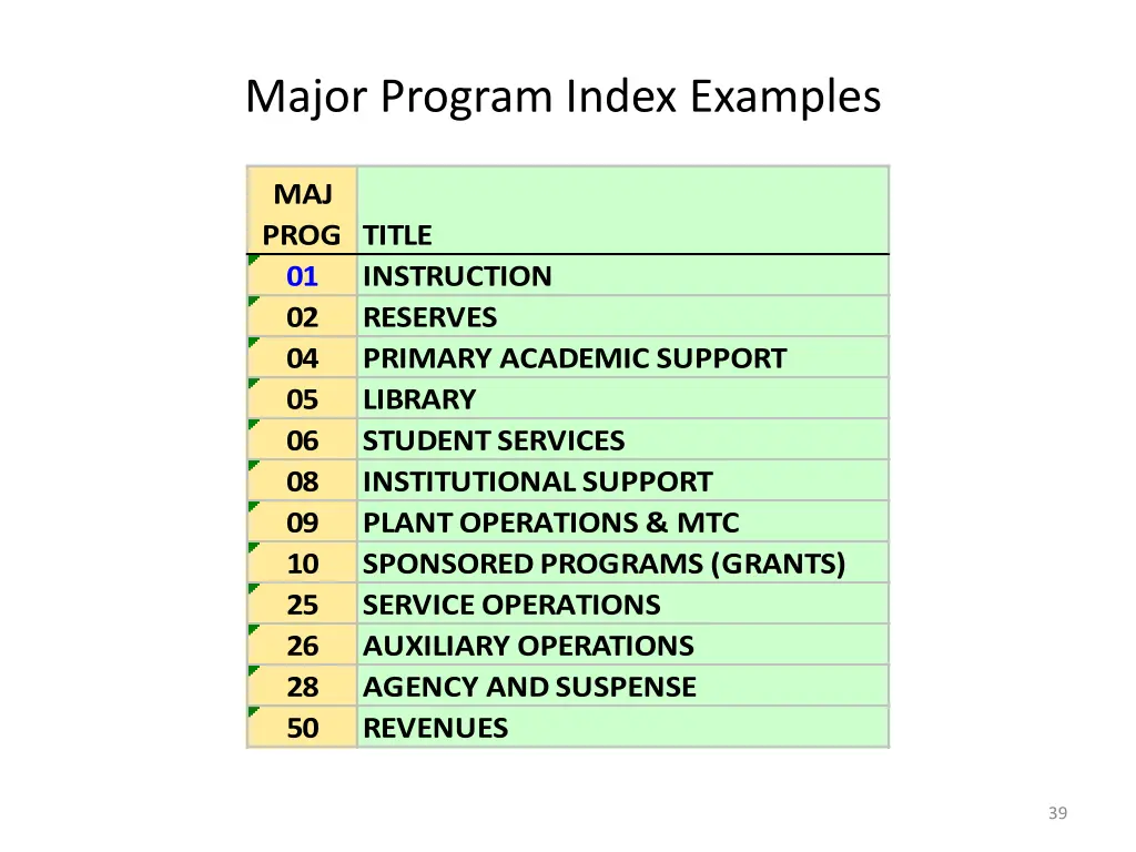 major program index examples