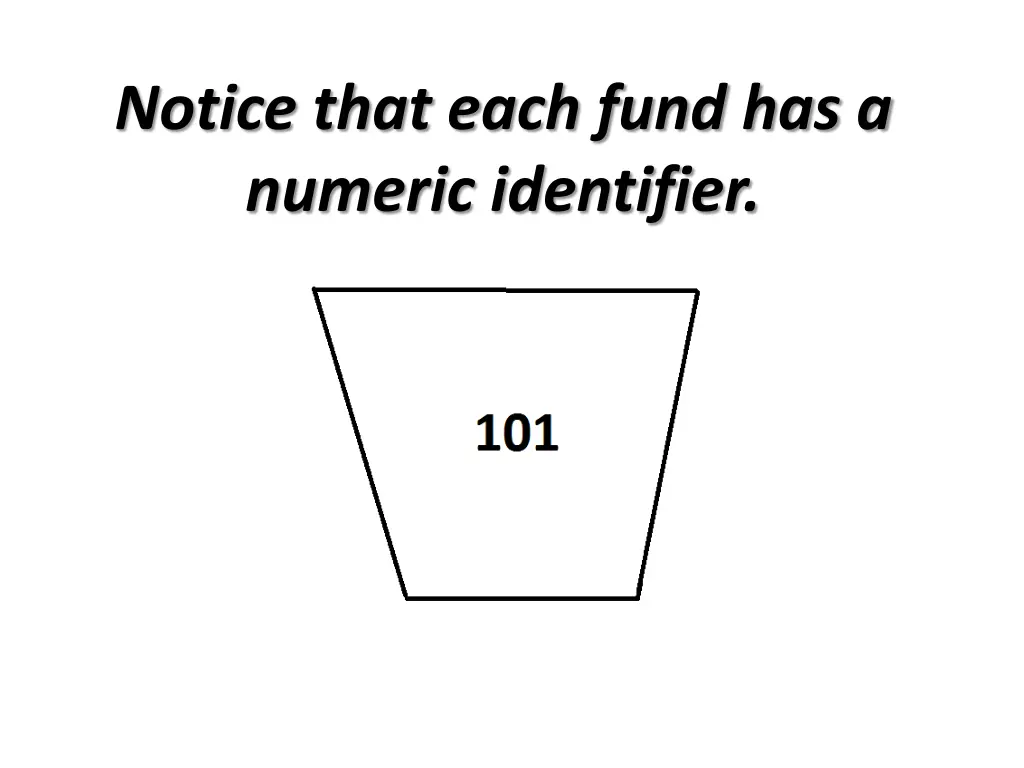 notice that each fund has a numeric identifier