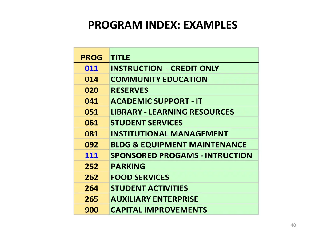 program index examples