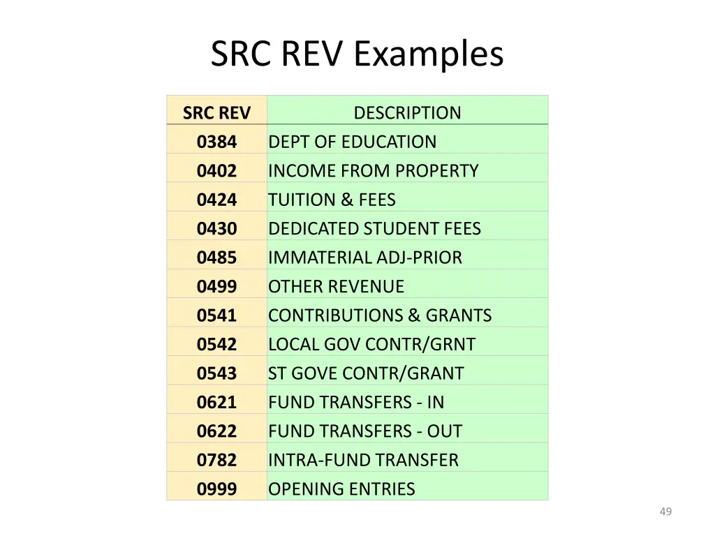 src rev examples