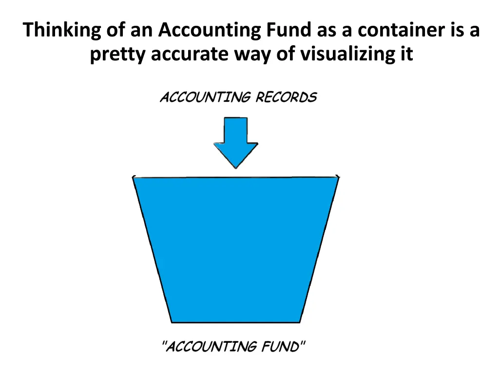 thinking of an accounting fund as a container