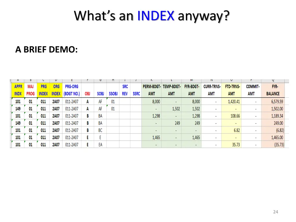 what s an index anyway 2