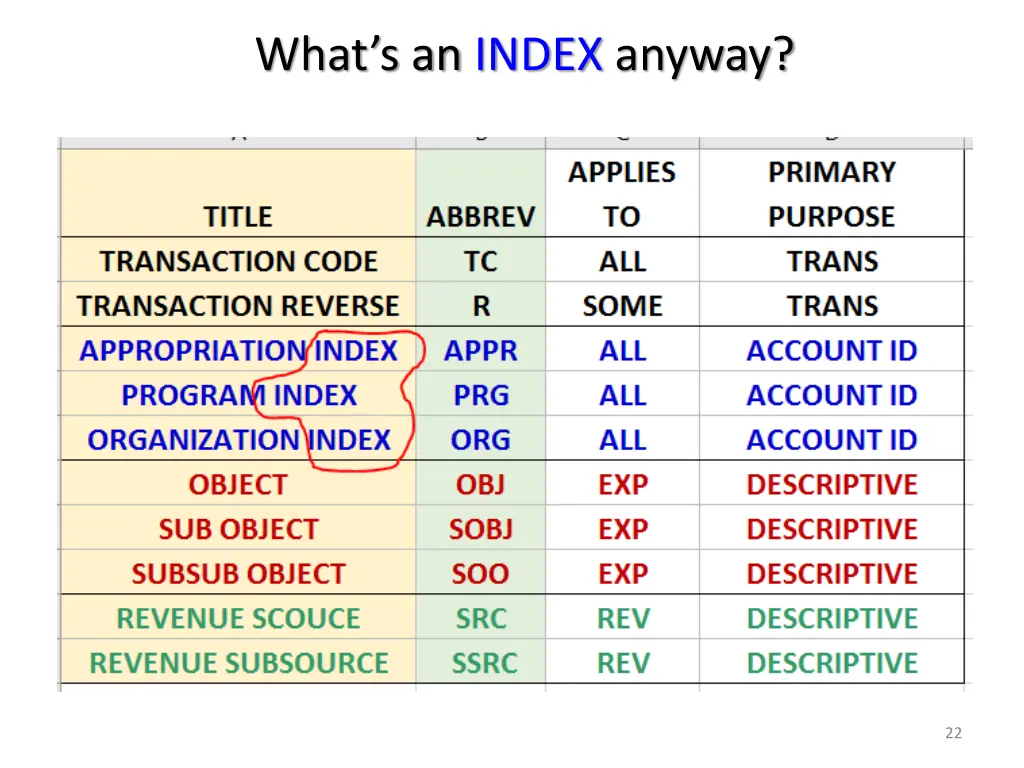 what s an index anyway