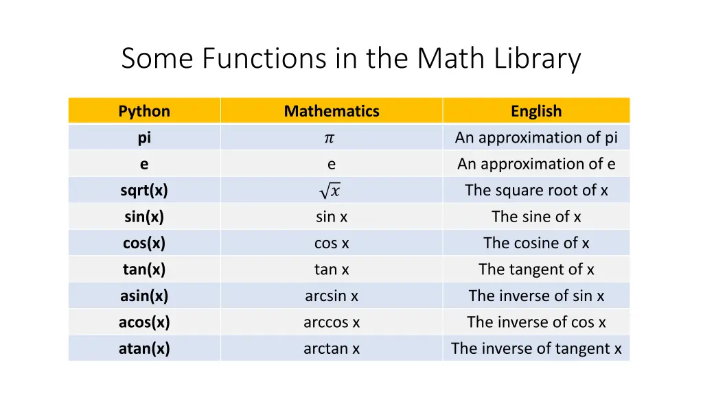 some functions in the math library