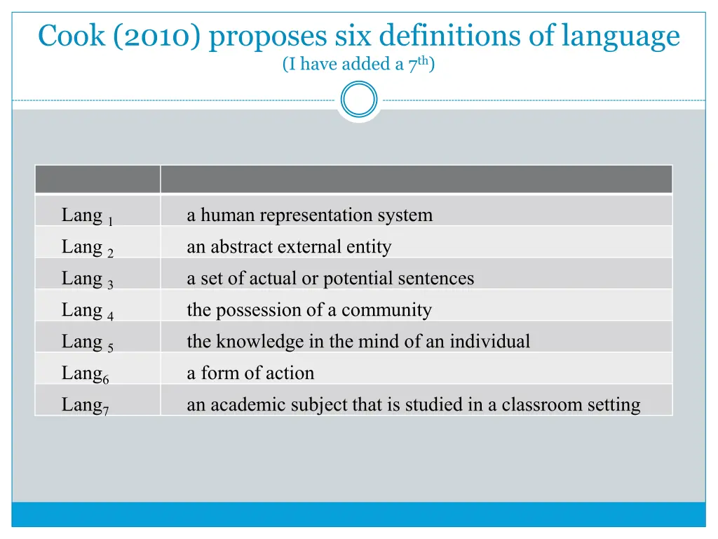 cook 2010 proposes six definitions of language