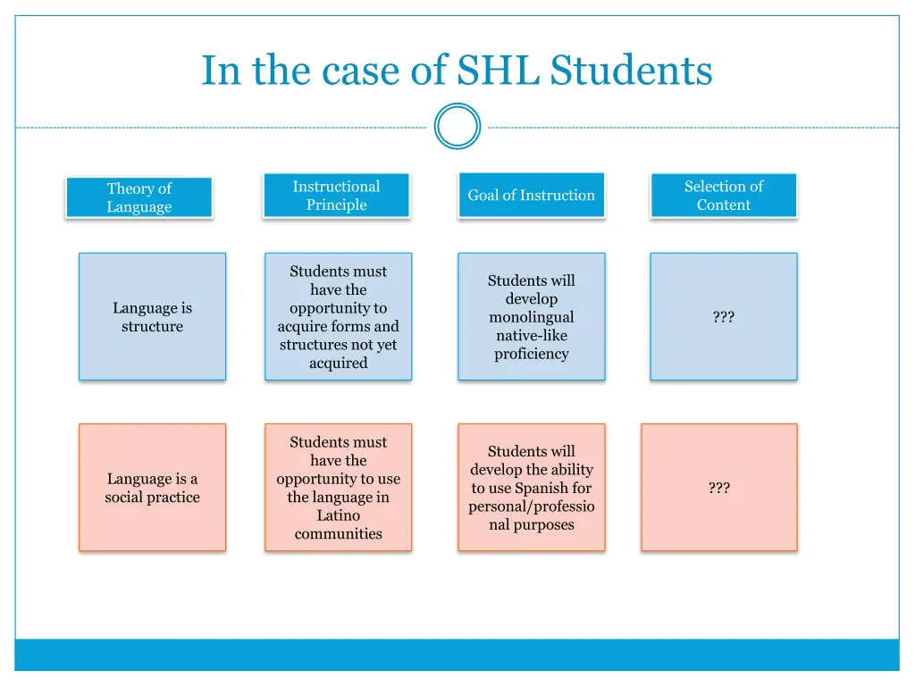 in the case of shl students