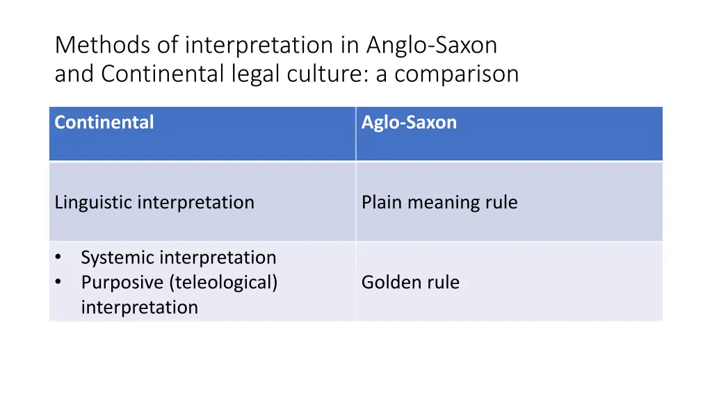 methods of interpretation in anglo saxon